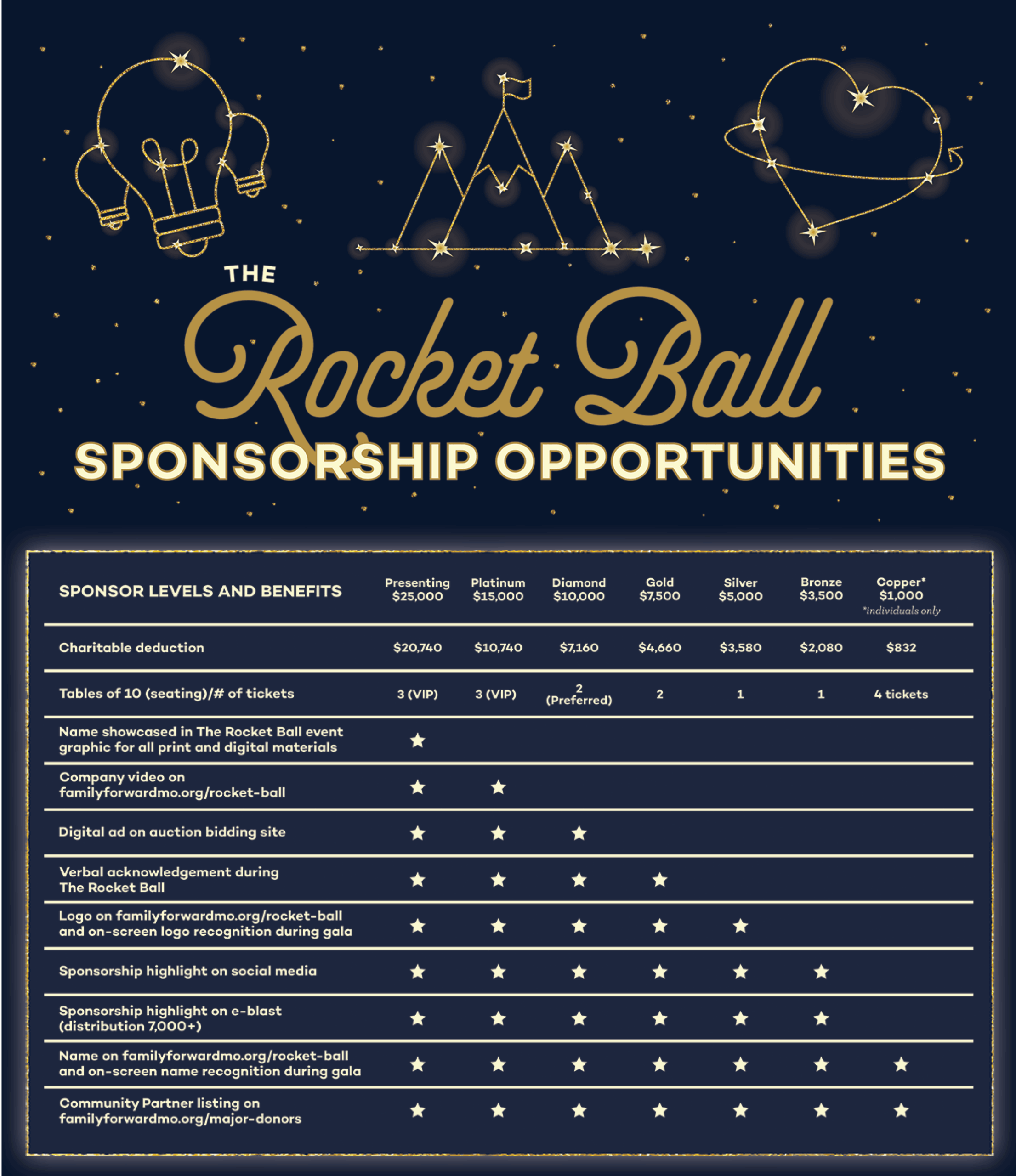 FamilyForward sensory path layout