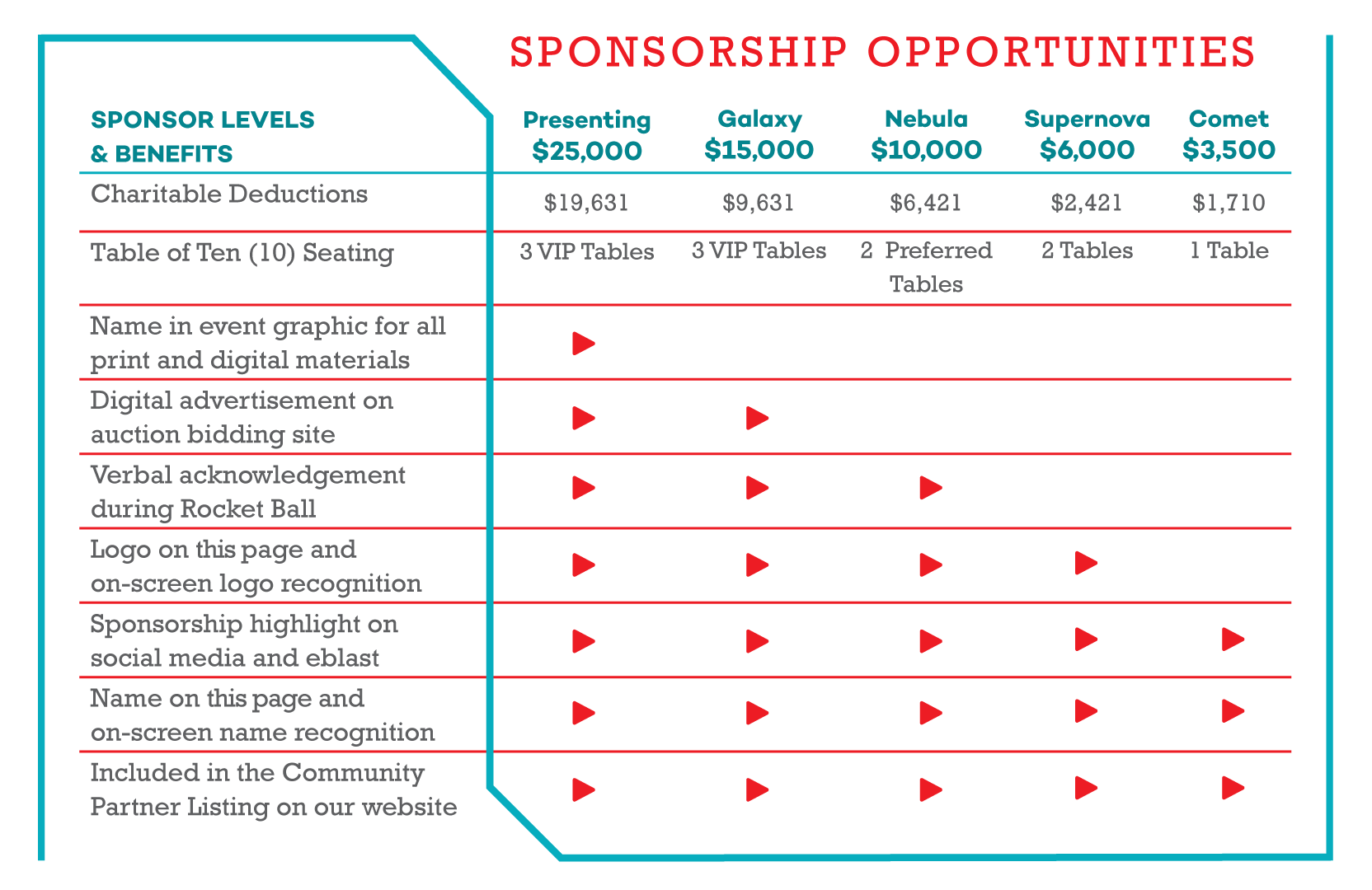 Sponsorship-Opp-Chart